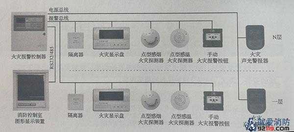 烟雾报警器怎么停止报警（烟雾报警器怎么停止报警状态）-第2张图片-安保之家