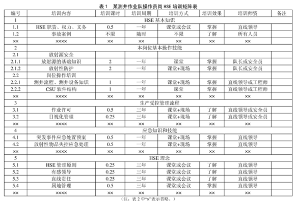 智慧教室的视频矩阵怎么用（HSE培训矩阵是什么）-第3张图片-安保之家