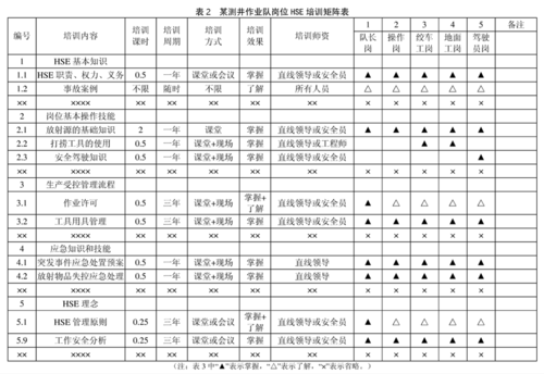 智慧教室的视频矩阵怎么用（HSE培训矩阵是什么）-第1张图片-安保之家