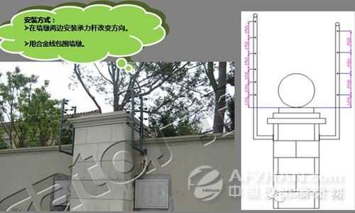 墙面高低有落差怎么装电子围栏，电子围栏高低差怎么做图片-第1张图片-安保之家