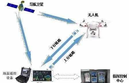 无人机图传怎么升级（无人机怎么改到5000米高度）-第1张图片-安保之家