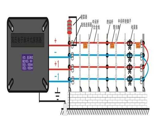 电子围栏避雷器怎么装（电子围栏避雷器怎么装的）-第2张图片-安保之家