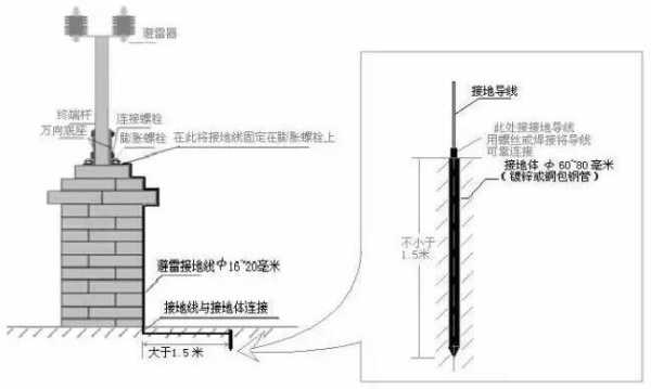 电子围栏避雷器怎么装（电子围栏避雷器怎么装的）-第3张图片-安保之家