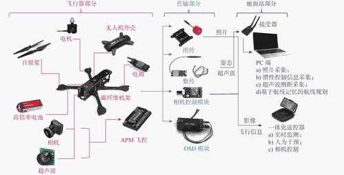 地下廊道如何实现无人机巡检，无人机监控平台怎么实现的-第3张图片-安保之家