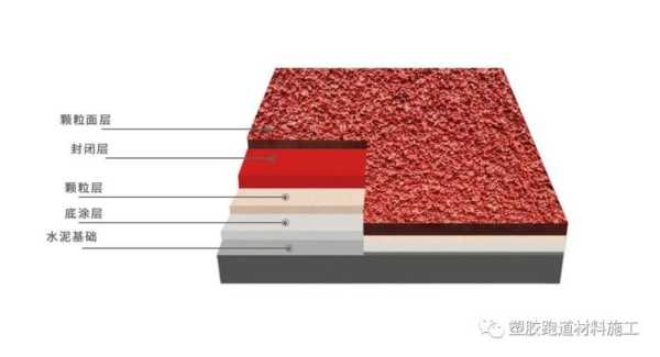 自洁纹跑道怎么做（自结纹跑道施工方案）-第3张图片-安保之家