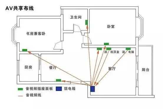 自建房安防怎么布线（自建房安防怎么布线的）-第2张图片-安保之家