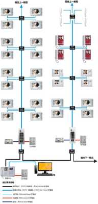 楼宇可视对讲的布线是怎样样的，楼宇对讲入户接线-第3张图片-安保之家