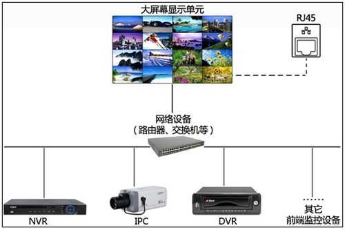 大华拼接屏怎么设置合屏，大华大屏网络信号怎么接入电脑-第3张图片-安保之家