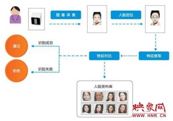 群众怎么保护人脸识别（群众怎么保护人脸识别信息）-第3张图片-安保之家