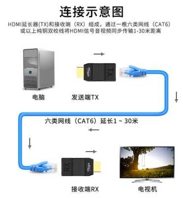 以太网延长器怎么接（以太网线短了怎么接长）-第3张图片-安保之家