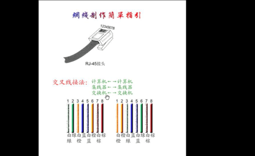 以太网延长器怎么接（以太网线短了怎么接长）-第1张图片-安保之家