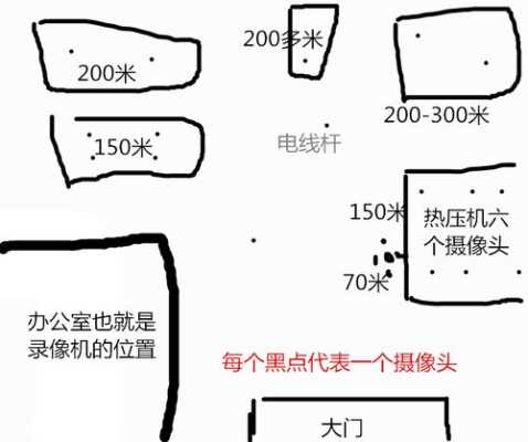 摄像头距离远怎么安装（摄像头的检测距离一般是多远）-第3张图片-安保之家