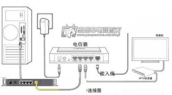 电信光纤猫外接路由器怎么设置，监控怎么用光纤转发器连接-第2张图片-安保之家