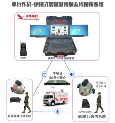 消防4g单兵怎么用（奥维通信主要产品）-第2张图片-安保之家