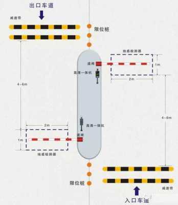照车牌地感线怎么接（车牌识别地感线圈安装位置）-第2张图片-安保之家