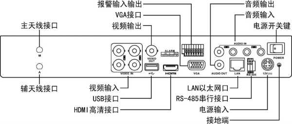 海康威视视频帧率怎么设置（海康ds-6a10ud解码器怎么调）-第1张图片-安保之家