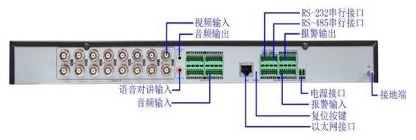 海康威视视频帧率怎么设置（海康ds-6a10ud解码器怎么调）-第3张图片-安保之家