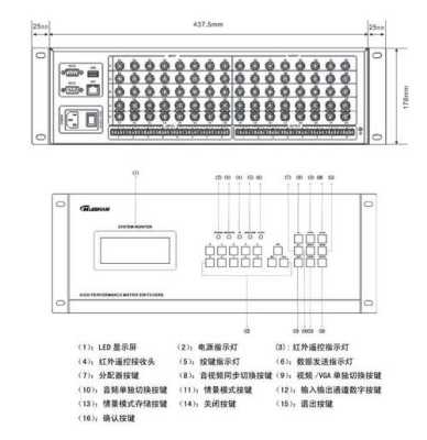 bnc矩阵画面名称怎么改（bmd矩阵怎么设置）-第1张图片-安保之家