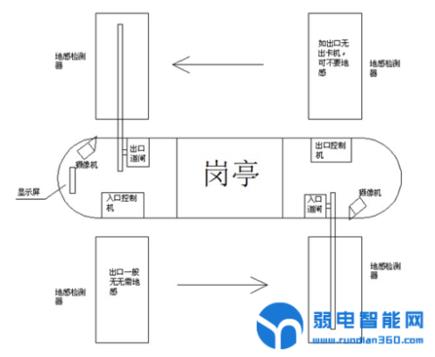 立方道闸怎么安装，中控车辆道闸怎么安装视频-第1张图片-安保之家