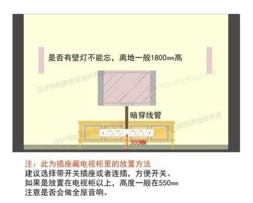 影视墙上控开怎么处理图片（影视墙开关插座布置）-第2张图片-安保之家