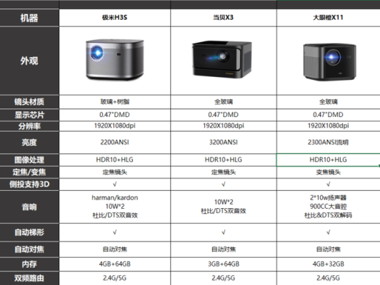 hbr2200参数及代换，中控fr2200使用说明-第3张图片-安保之家