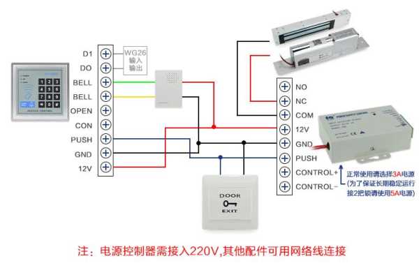 门禁加装怎么用原来的电源（智能入户门怎么预留电源）-第2张图片-安保之家