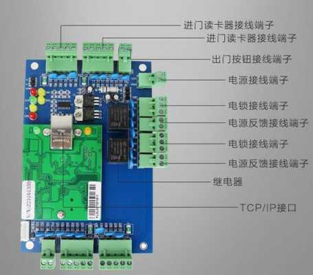 门禁控制器坏了怎么更换（门禁控制器坏了怎么更换新的）-第1张图片-安保之家