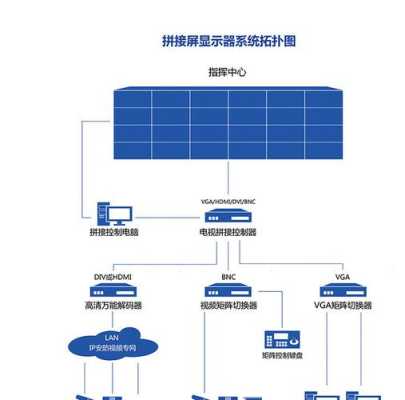 监控电视墙预案怎么添加（监控电视墙预案怎么添加图片）-第2张图片-安保之家