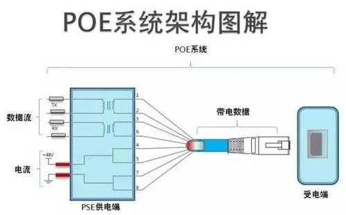 poe摄像头怎么集中供电（poe摄像头怎么单独供电）-第3张图片-安保之家