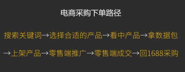 1688网是什么意思，怎么理解大家来采购网站的意义-第1张图片-安保之家