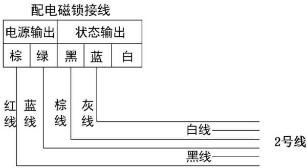 磁力锁门磁信号怎么接（磁力锁门磁信号接控制器）-第2张图片-安保之家