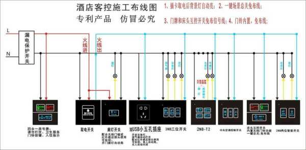 宾馆的电子门显要怎么布线（酒店电子门显接线图）-第3张图片-安保之家