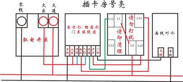 宾馆的电子门显要怎么布线（酒店电子门显接线图）-第1张图片-安保之家