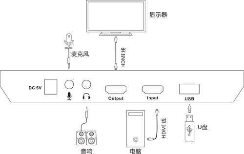 监控录像机话筒怎么接（监控录像机话筒怎么接线）-第3张图片-安保之家