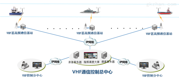 船舶双向vhf配备要求，无线电话如何使用-第3张图片-安保之家