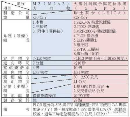 图侦工作方案怎么写（侦察方向盘测距离怎么用）-第1张图片-安保之家