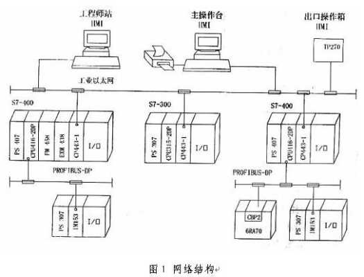 西门子拓扑图和网络图区别，安防拓扑图怎么描述出来-第2张图片-安保之家