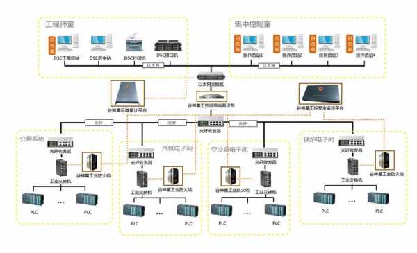 西门子拓扑图和网络图区别，安防拓扑图怎么描述出来-第3张图片-安保之家