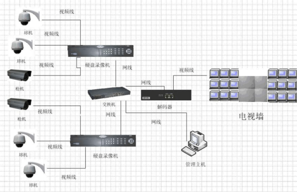 西门子拓扑图和网络图区别，安防拓扑图怎么描述出来-第1张图片-安保之家