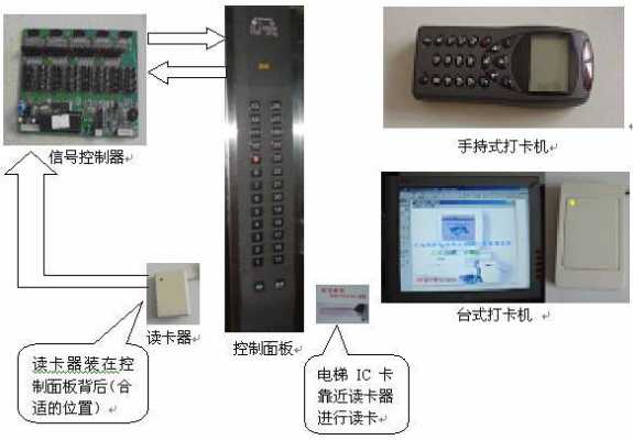 智能ic卡电梯怎么样（智能ic卡电梯怎么样使用）-第1张图片-安保之家