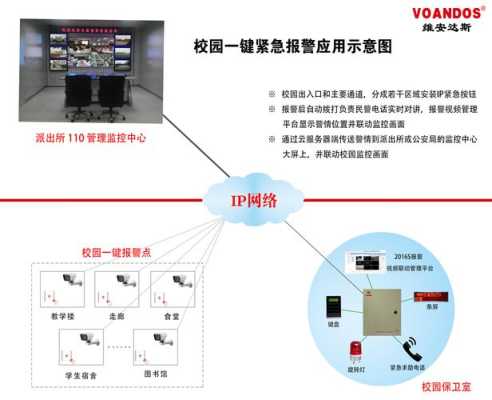 安防发生报警怎么办（安防报警是什么）-第2张图片-安保之家