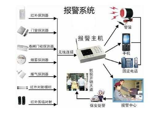 安防发生报警怎么办（安防报警是什么）-第3张图片-安保之家