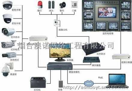 彩色闭路监控器怎么安装（如何安装闭路电视）-第3张图片-安保之家