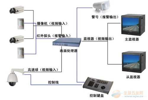 彩色闭路监控器怎么安装（如何安装闭路电视）-第2张图片-安保之家