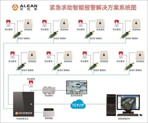 艾礼安红外怎么删除防区（艾礼安红外怎么删除防区）-第1张图片-安保之家