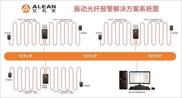 艾礼安红外怎么删除防区（艾礼安红外怎么删除防区）-第2张图片-安保之家