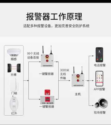 一键报警系统怎么使用（一键报警系统设置方法）-第1张图片-安保之家