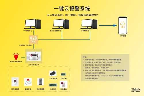 一键报警系统怎么使用（一键报警系统设置方法）-第2张图片-安保之家