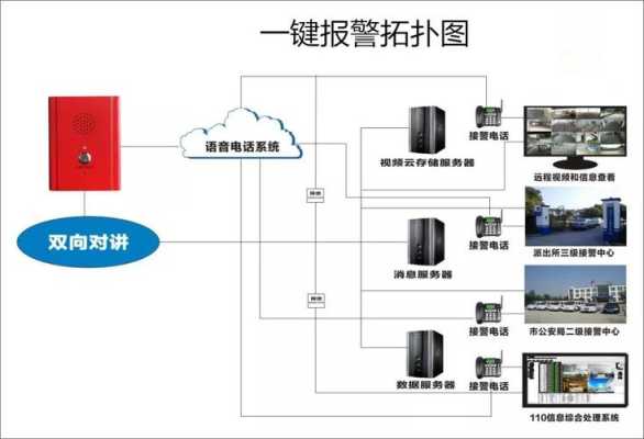 一键报警系统怎么使用（一键报警系统设置方法）-第3张图片-安保之家