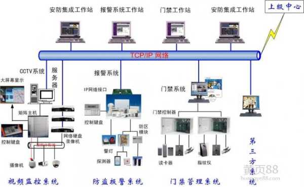 安防的资料怎么做（安防资料具体做什么）-第2张图片-安保之家